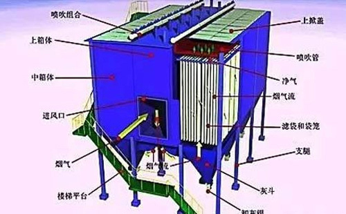 运行不稳？天津静电天津除尘器常见故障诊断清单——一次看懂“火花、电压掉、排放超标”原因
